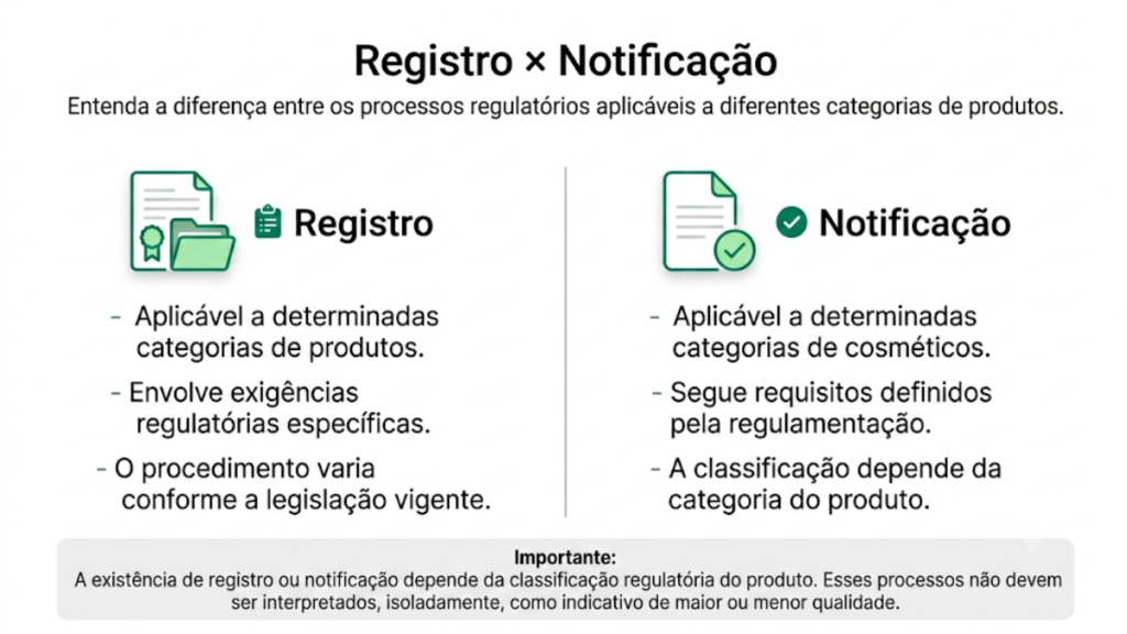 Diferença entre registro e notificação de cosméticos